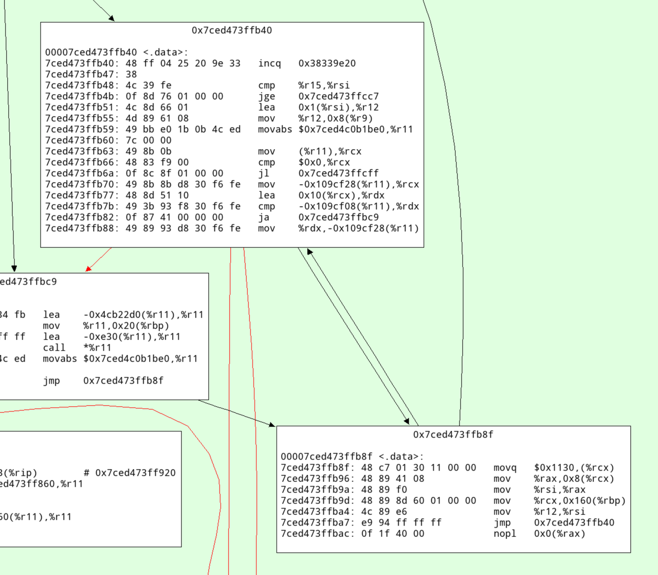 Graphviz based visualization of the machine code the JIT generates